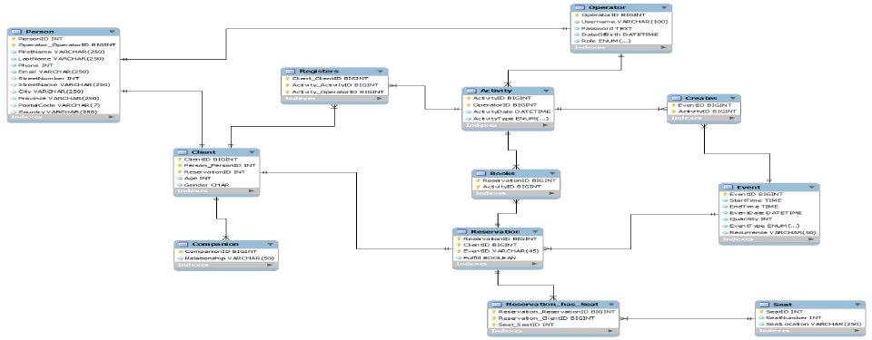 Java Web Application